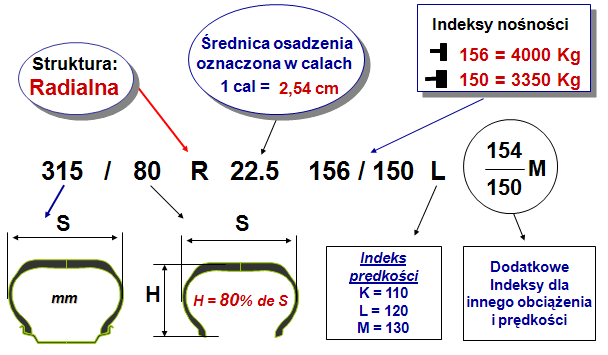 Oznaczenia Opon Oponyhurtdetal Pl Opony Rolnicze Ciezarowe Przemyslowe Specjalistyczne Budowlane Ozka Michelin Petlas Mitas Firestone Bridgestone Najbardziej Znane Marki Oponiarskie Sprzedaz Hurtowa I Detaliczna Hurtownia Opon Sklep